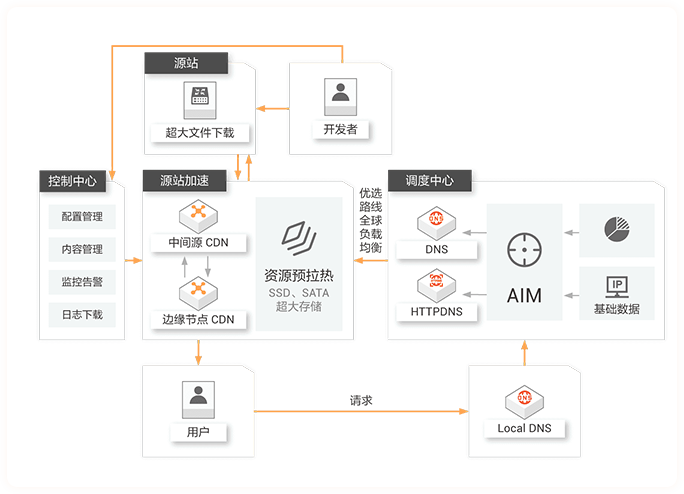 高性价比稳定高速下载